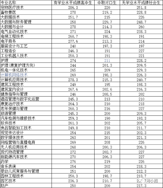 周口職業(yè)png.png