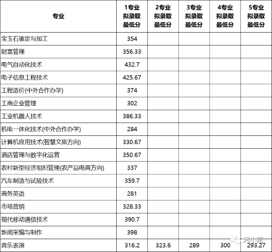 鄭州信息科技職業(yè)學(xué)院.png