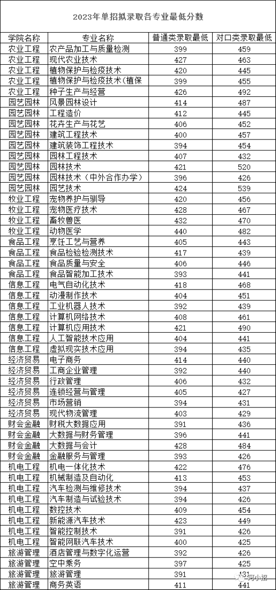 河南農業(yè)職業(yè)學(xué)校.png