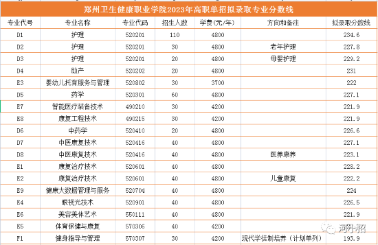 鄭州衛生健康職業(yè).png