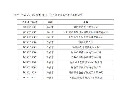 許昌幼兒師范學(xué)校2024年實(shí)習就業(yè)雙選會(huì )參會(huì )公告_02.png