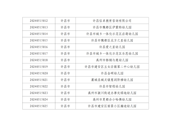 許昌幼兒師范學(xué)校2024年實(shí)習就業(yè)雙選會(huì )參會(huì )公告_03.png