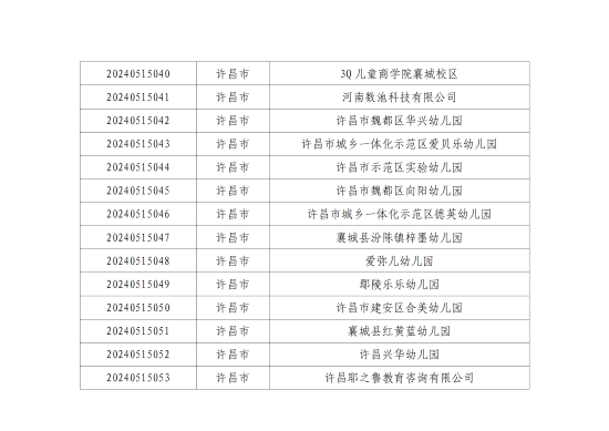 許昌幼兒師范學(xué)校2024年實(shí)習就業(yè)雙選會(huì )參會(huì )公告_05.png