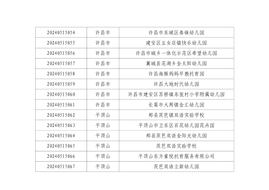 許昌幼兒師范學(xué)校2024年實(shí)習就業(yè)雙選會(huì )參會(huì )公告_06.png