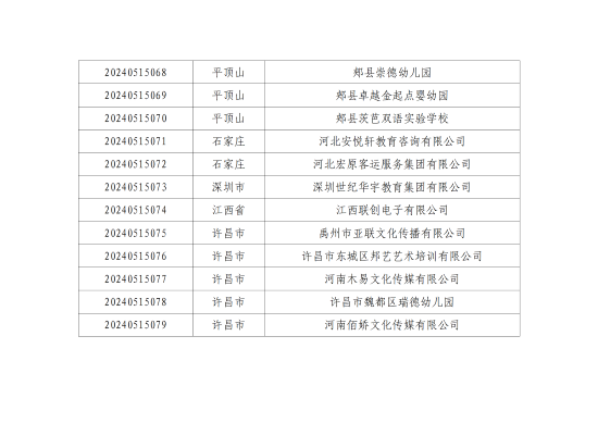 許昌幼兒師范學(xué)校2024年實(shí)習就業(yè)雙選會(huì )參會(huì )公告_07.png